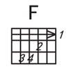 F和弦图